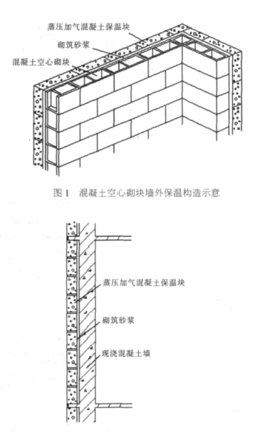 玉环蒸压加气混凝土砌块复合保温外墙性能与构造